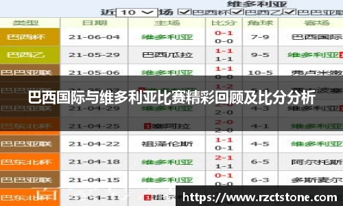 巴西国际与维多利亚比赛精彩回顾及比分分析